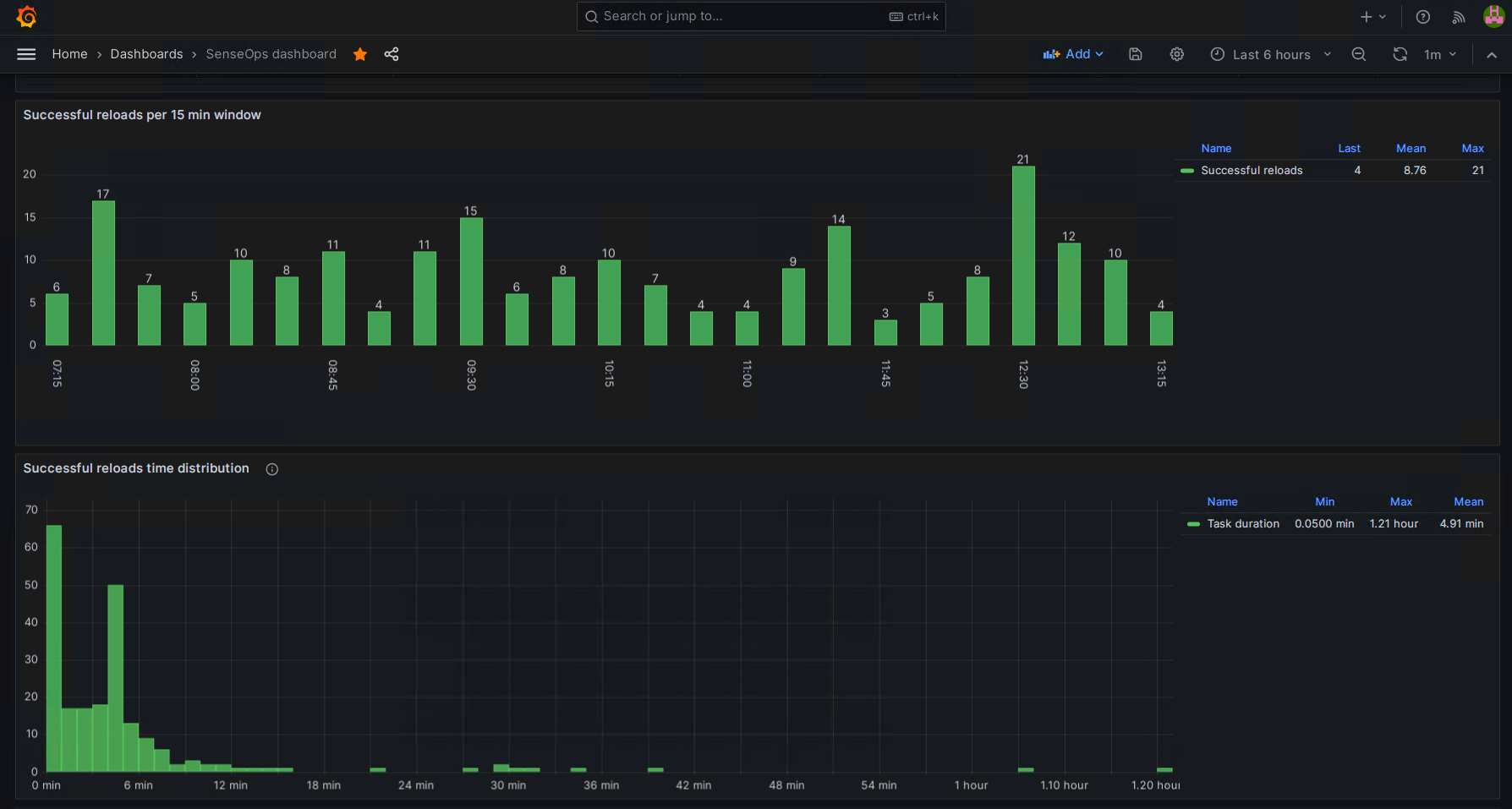 Successful Reload Analytics