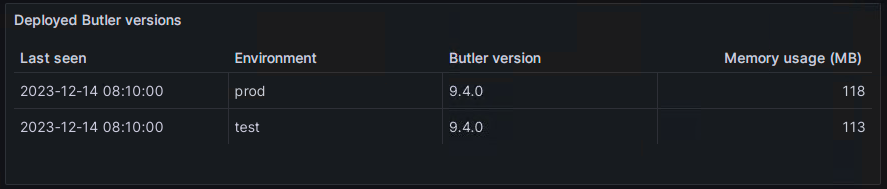 Butler version number in Grafana