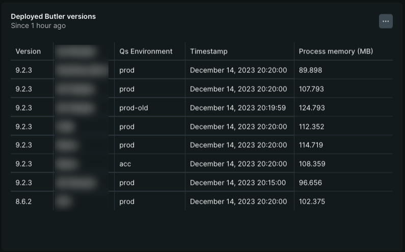 Butler version numbers in New Relic dashboard