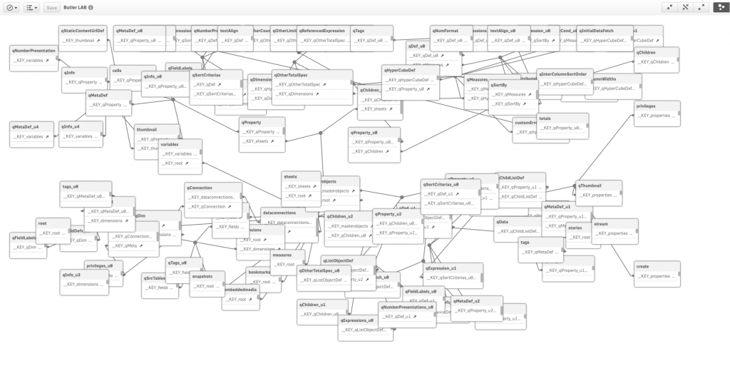Qlik Sense app data model