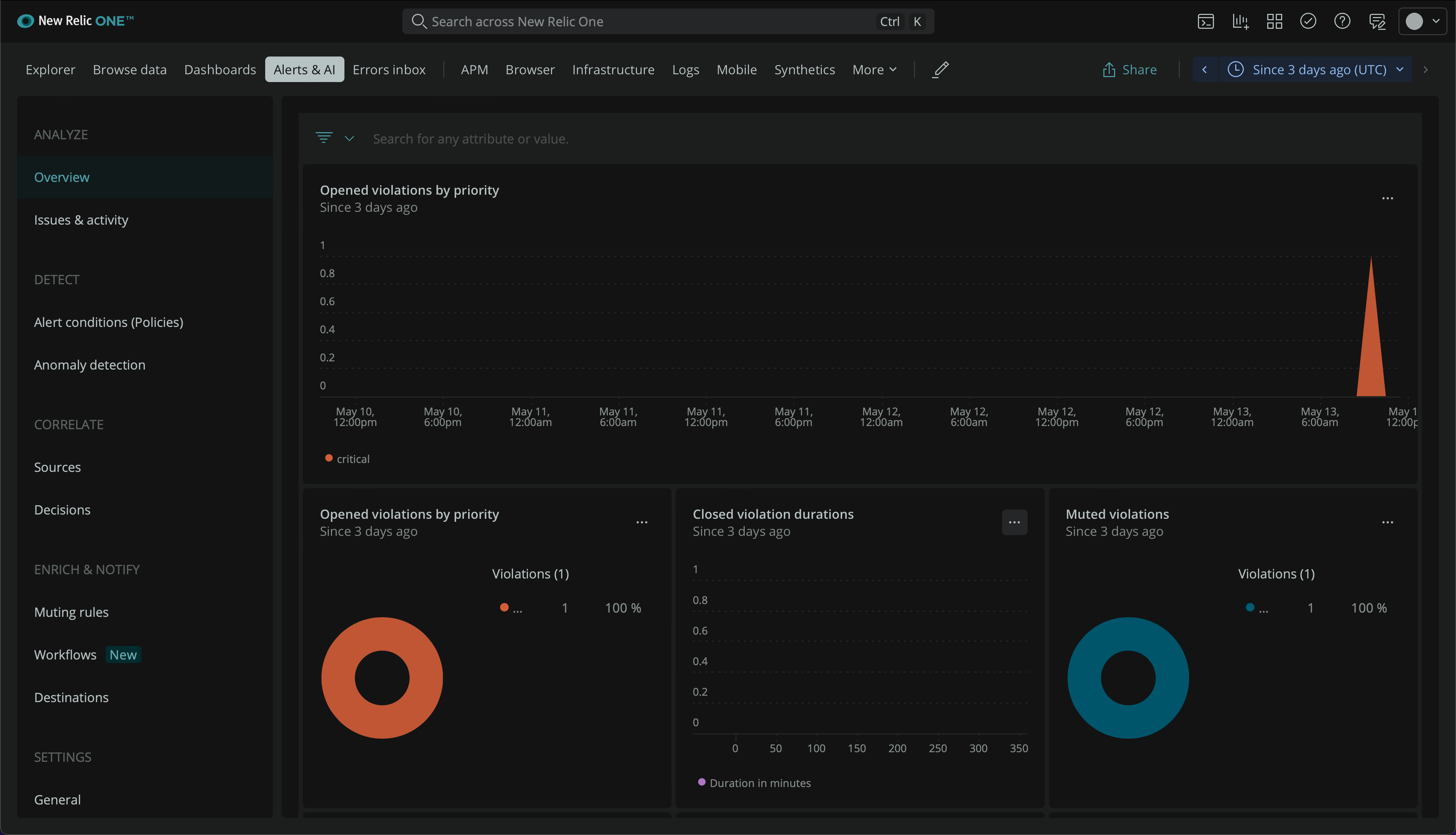 New Relic incidents overview page (dark mode)